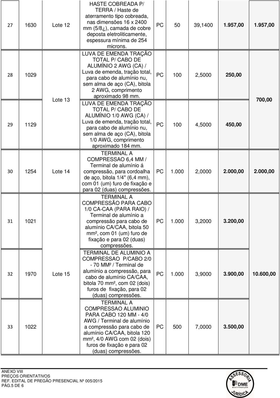 LUVA DE EMENDA TRAÇÃO TOTAL P/ CABO DE ALUMÍNIO 2 AWG (CA) / Luva de emenda, tração total, para cabo de alumínio nu, sem alma de aço (CA), bitola 2 AWG, comprimento aproximado 98 mm.