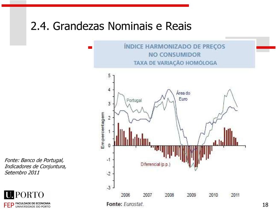 orugal, Idcadores de