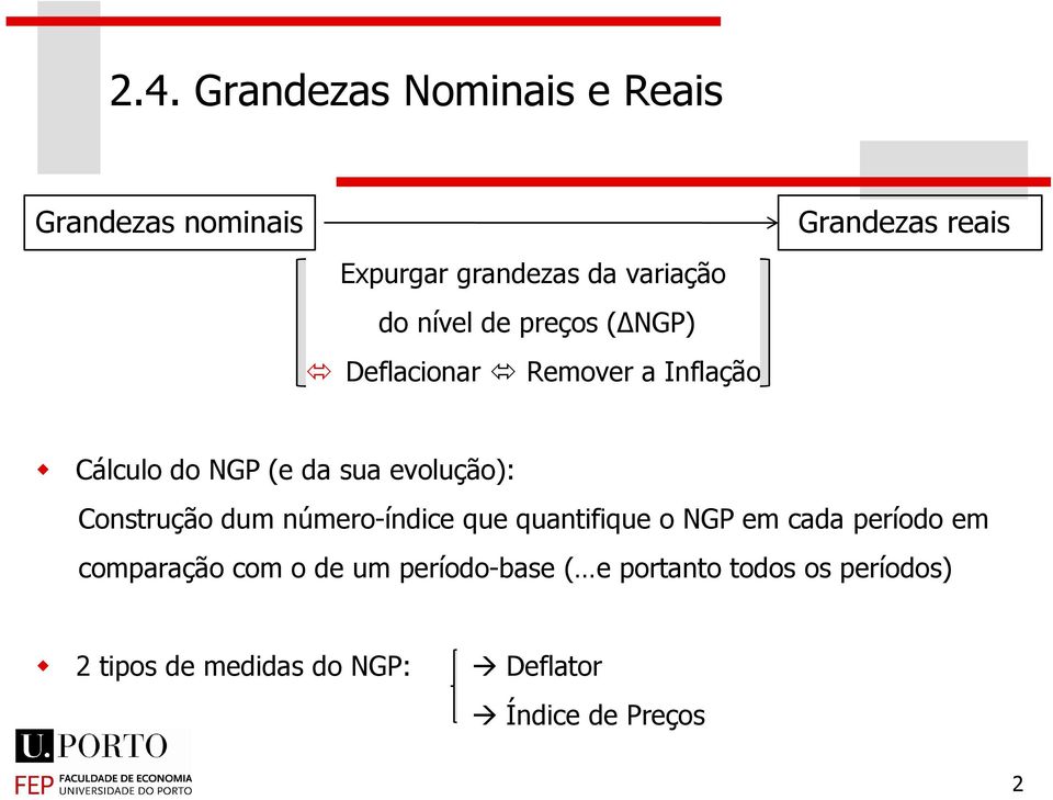 evolução): Cosrução dum úmero-ídce que quafque o NG em cada período em comparação com