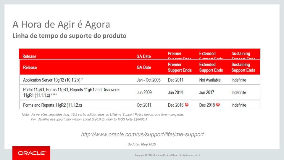 forem lançadas. For detailed desupport information about 6i (6.0.