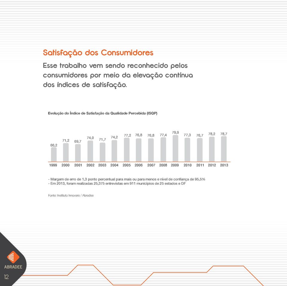 2000 2001 2002 2003 2004 2005 2006 2007 2008 2009 2010 2011 2012 2013 - Margem de erro de 1,3 ponto percentual para mais ou para menos e nível