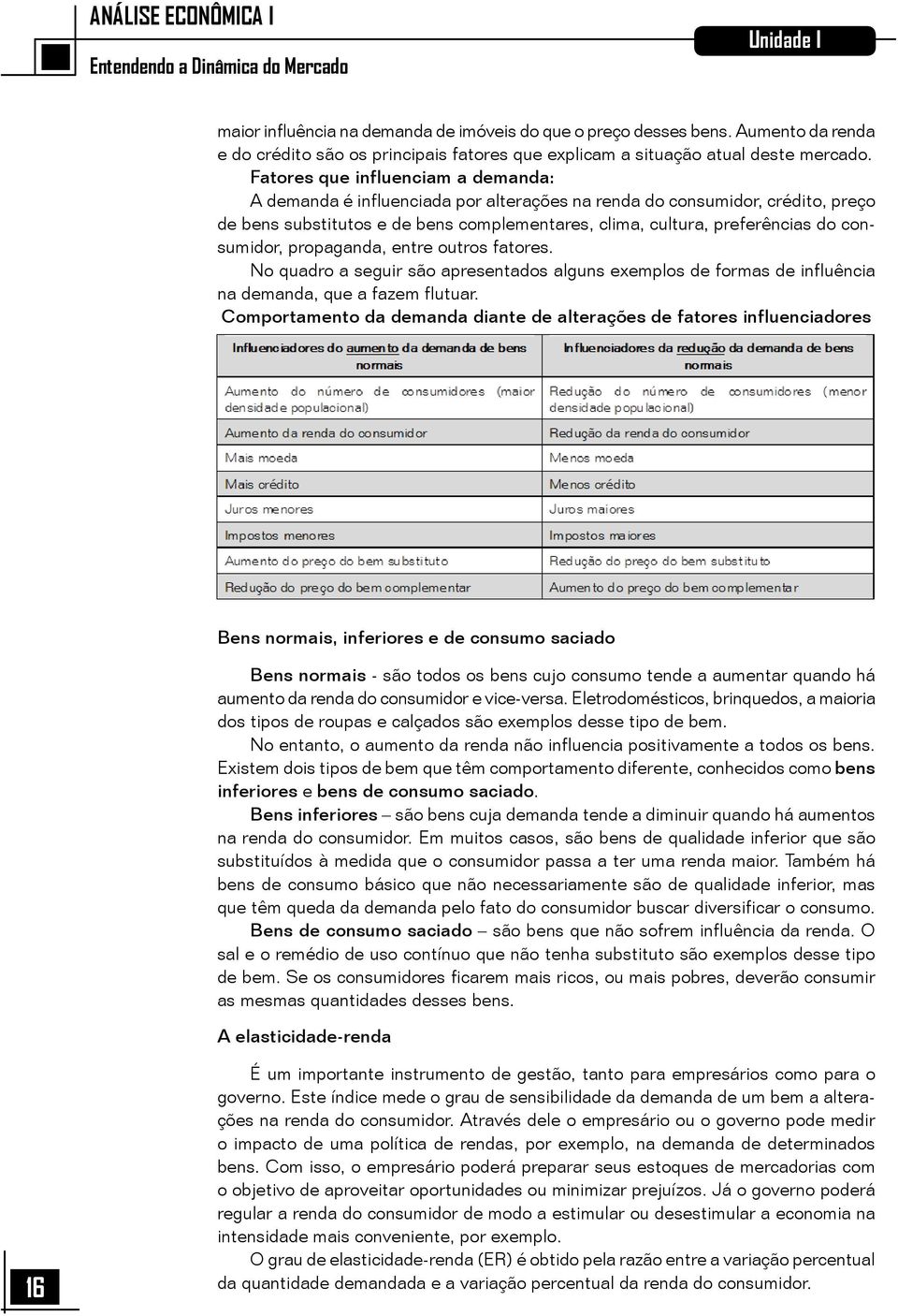 Fatores que influenciam a demanda: A demanda é influenciada por alterações na renda do consumidor, crédito, preço de bens substitutos e de bens complementares, clima, cultura, preferências do