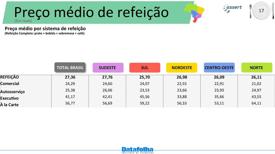 27,76 25,70 26,98 26,09 26,11 Comercial 24,29 24,60 24,07 22,55 22,91 21,02 Autosserviço 25,38 26,06