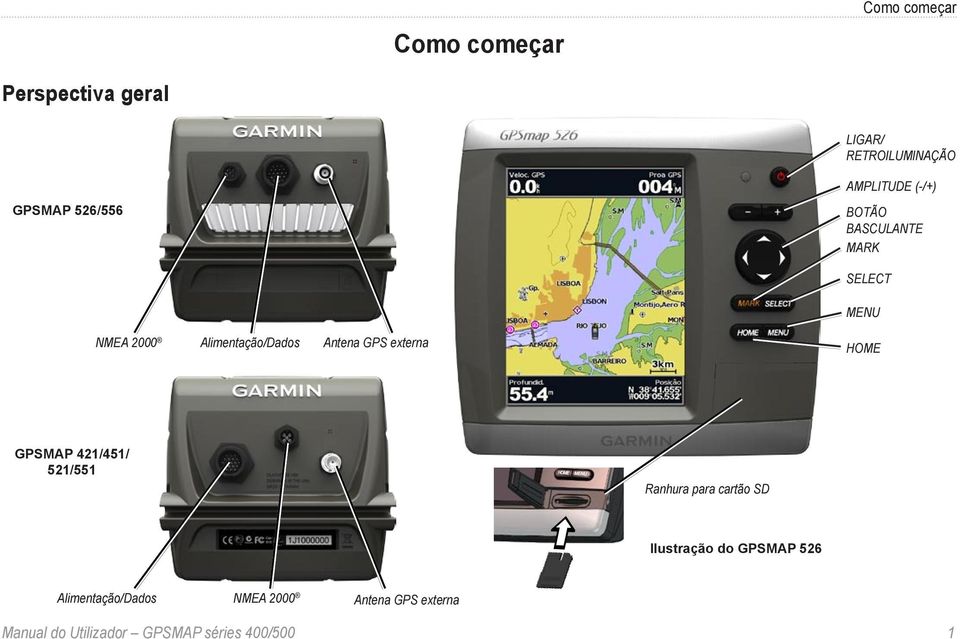 GPS externa HOME GPSMAP 421/451/ 521/551 Ranhura para cartão SD Ilustração do GPSMAP