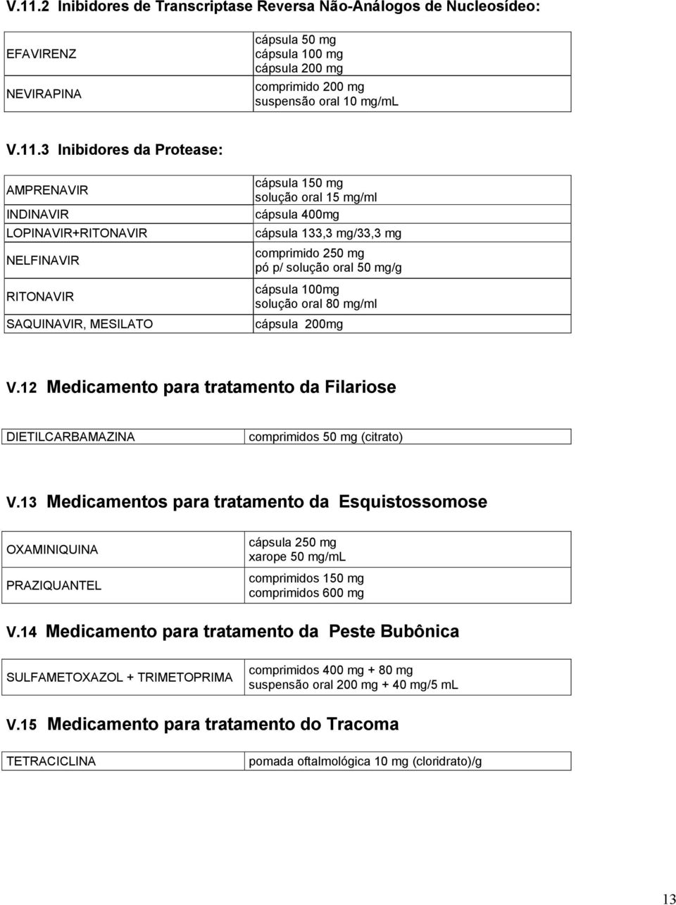 solução oral 50 mg/g cápsula 100mg solução oral 80 mg/ml cápsula 200mg V.12 Medicamento para tratamento da Filariose DIETILCARBAMAZINA comprimidos 50 mg (citrato) V.