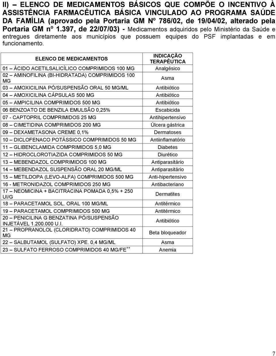 ELENCO DE MEDICAMENTOS INDICAÇÃO TERAPÊUTICA 01 ÁCIDO ACETILSALICÍLICO COMPRIMIDOS 100 MG Analgésico 02 AMINOFILINA (BI-HIDRATADA) COMPRIMIDOS 100 MG Asma 03 AMOXICILINA PÓ/SUSPENSÃO ORAL 50 MG/ML