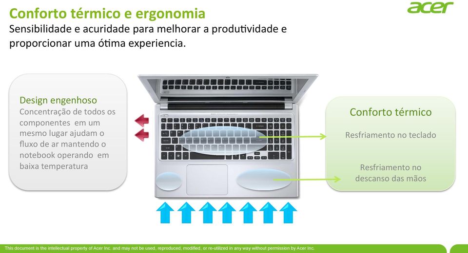 Design engenhoso Concentração de todos os componentes em um mesmo lugar ajudam o