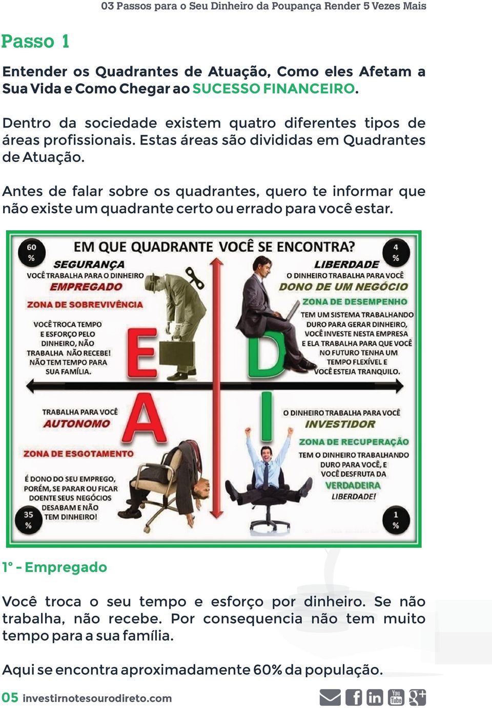 Antes de falar sobre os quadrantes, quero te informar que não existe um quadrante certo ou errado para você estar.