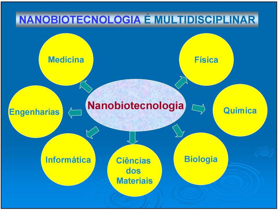 Nanotecnologia Nanobiotecnologia