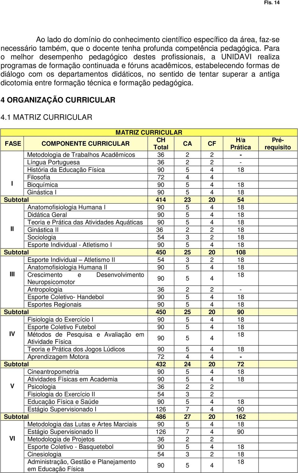 sentido de tentar superar a antiga dicotomia entre formação técnica e formação pedagógica. 4 ORGANIZAÇÃO CURRICULAR 4.