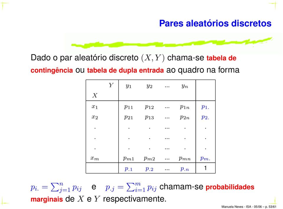 .. p 2n p 2......................... x m p m1 p m2... p mn p m. p.1 p.2... p.n 1 p i. = n j=1 p ij e p.