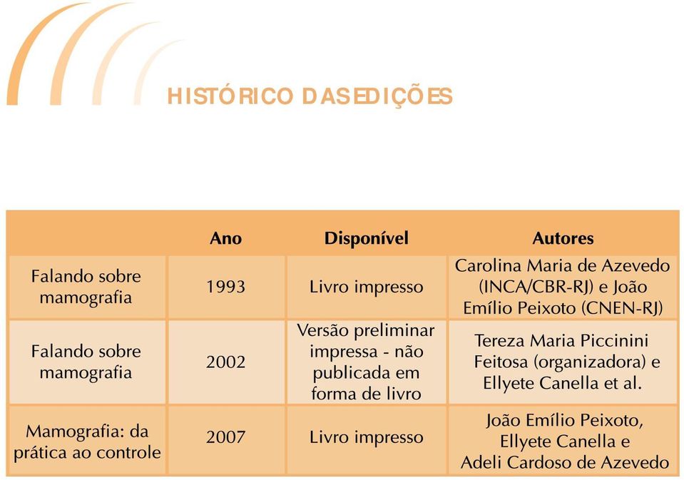 EDIÇÕES