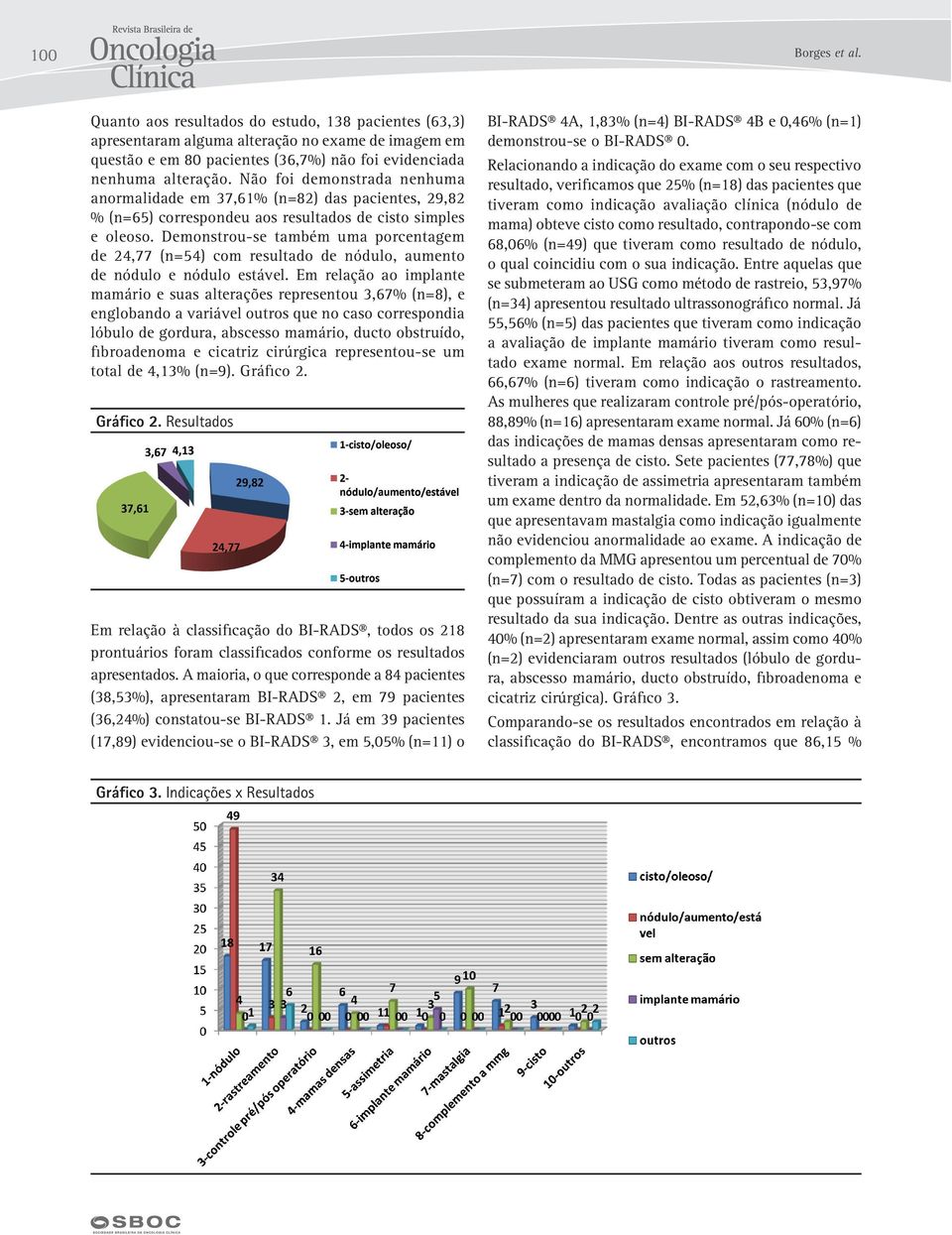 Demonstrou-se também uma porcentagem de 24,77 (n=54) com resultado de nódulo, aumento de nódulo e nódulo estável.