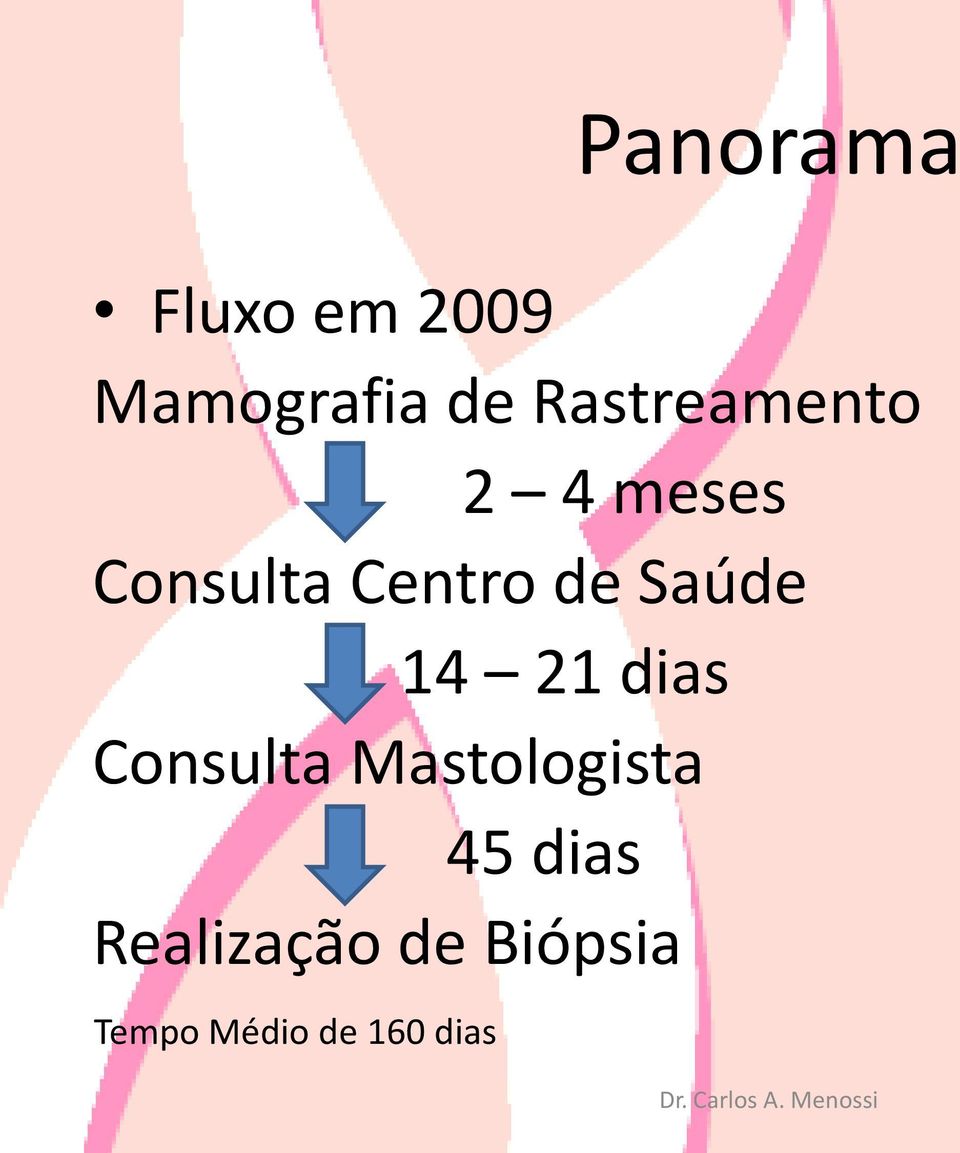 Saúde 14 21 dias Consulta Mastologista 45