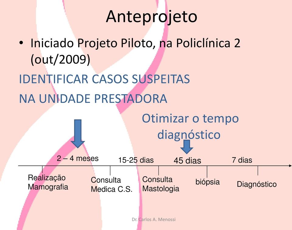 tempo diagnóstico 2 4 meses 15-25 dias 45 dias 7 dias Realização