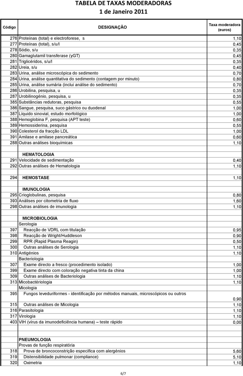 pesquisa, u 0,35 287 Urobilinogénio, pesquisa, u 0,35 385 Substâncias redutoras, pesquisa 0,55 386 Sangue, pesquisa, suco gástrico ou duodenal 1,00 387 Líquido sinovial, estudo morfológico 1,00 388