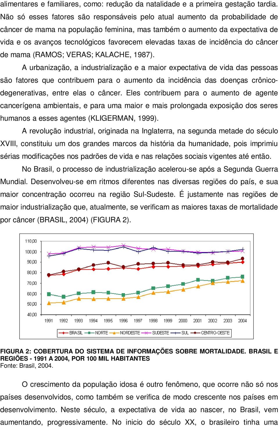 elevadas taxas de incidência do câncer de mama (RAMOS; VERAS; KALACHE, 1987).