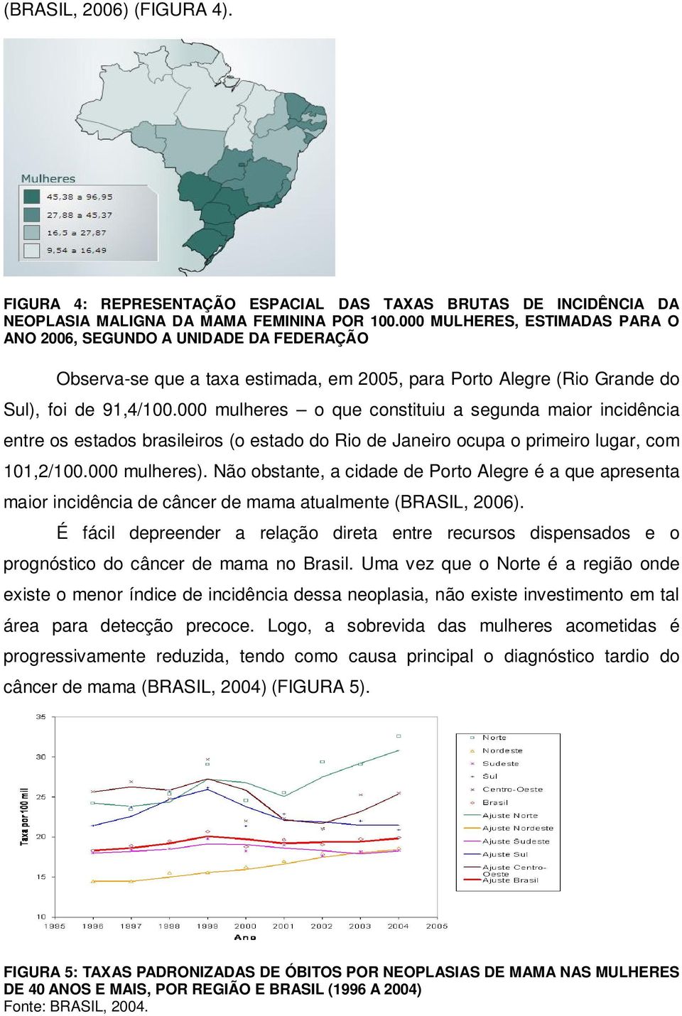 000 mulheres o que constituiu a segunda maior incidência entre os estados brasileiros (o estado do Rio de Janeiro ocupa o primeiro lugar, com 101,2/100.000 mulheres).