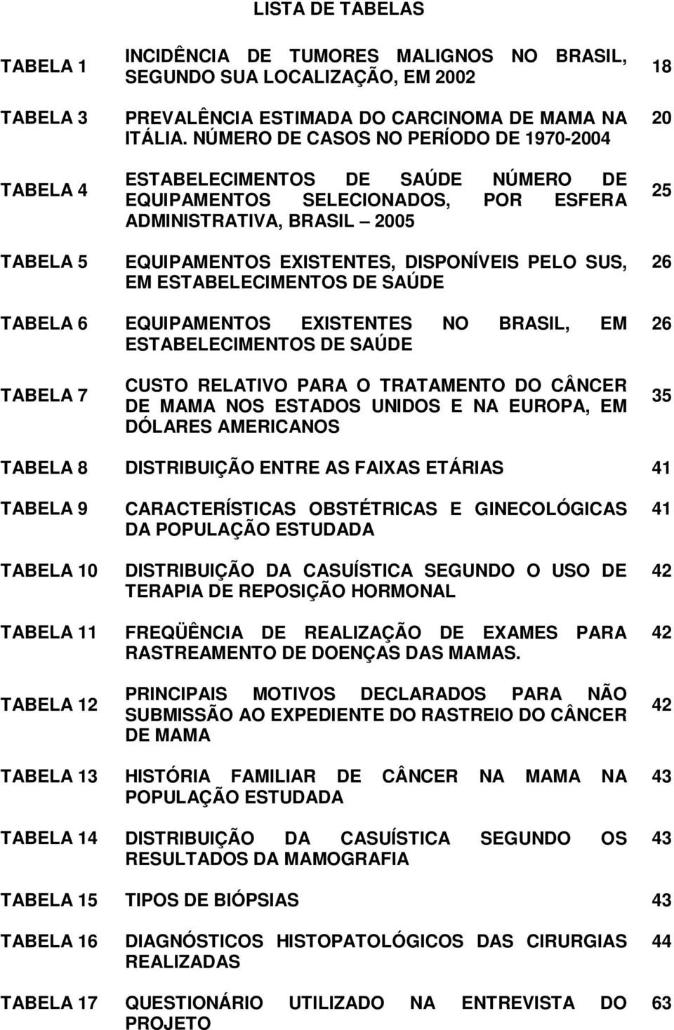 ESTABELECIMENTOS DE SAÚDE 18 20 25 26 TABELA 6 EQUIPAMENTOS EXISTENTES NO BRASIL, EM ESTABELECIMENTOS DE SAÚDE 26 TABELA 7 CUSTO RELATIVO PARA O TRATAMENTO DO CÂNCER DE MAMA NOS ESTADOS UNIDOS E NA