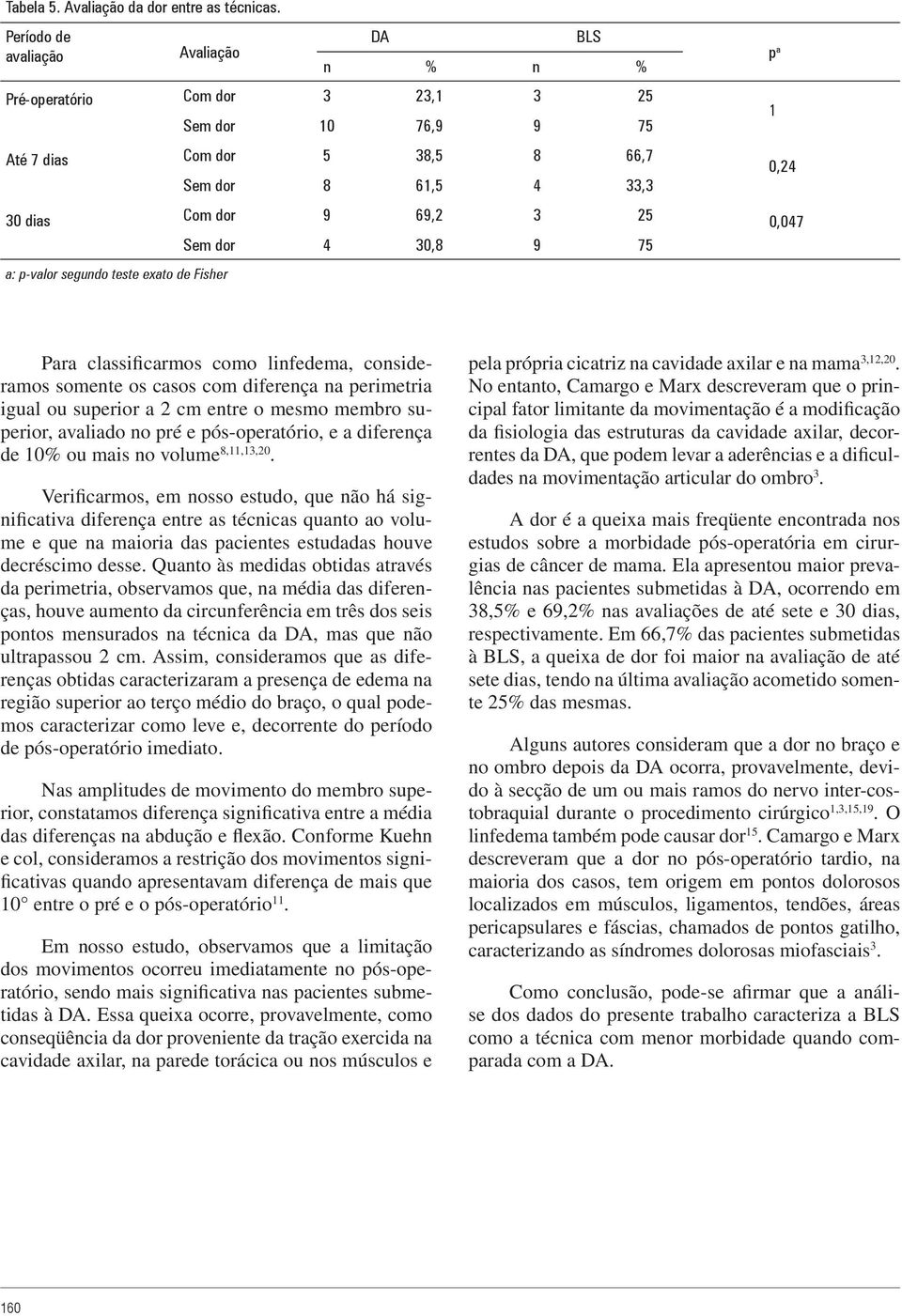 4 33,3 Com dor 9 69,2 3 25 Sem dor 4 30,8 9 75 p a 1 0,24 0,047 Para classificarmos como linfedema, consideramos somente os casos com diferença na perimetria igual ou superior a 2 cm entre o mesmo