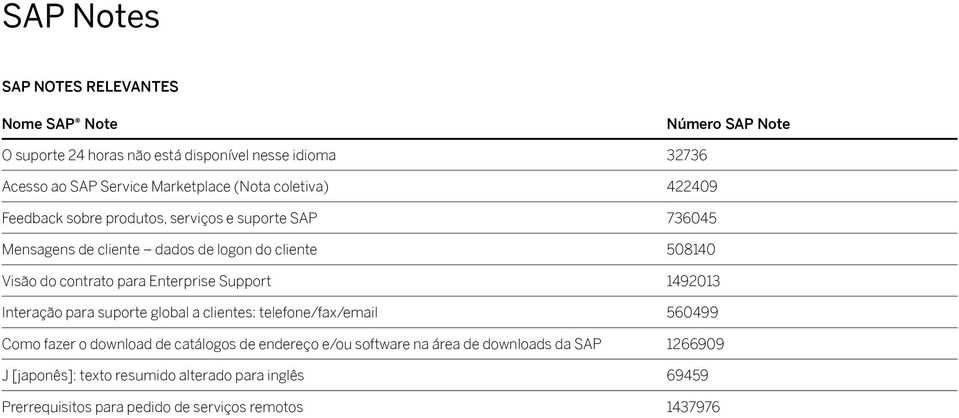 para Enterprise Support 1492013 Interação para suporte global a clientes: telefone/fax/email 560499 Como fazer o download de catálogos de endereço e/ou