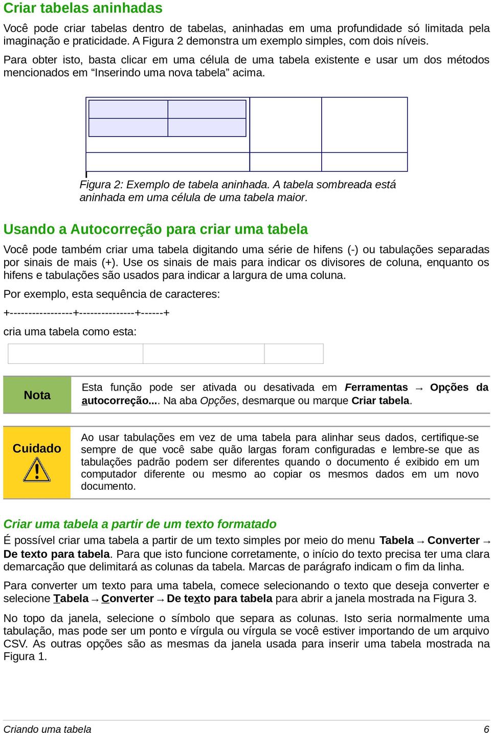 A tabela sombreada está aninhada em uma célula de uma tabela maior.