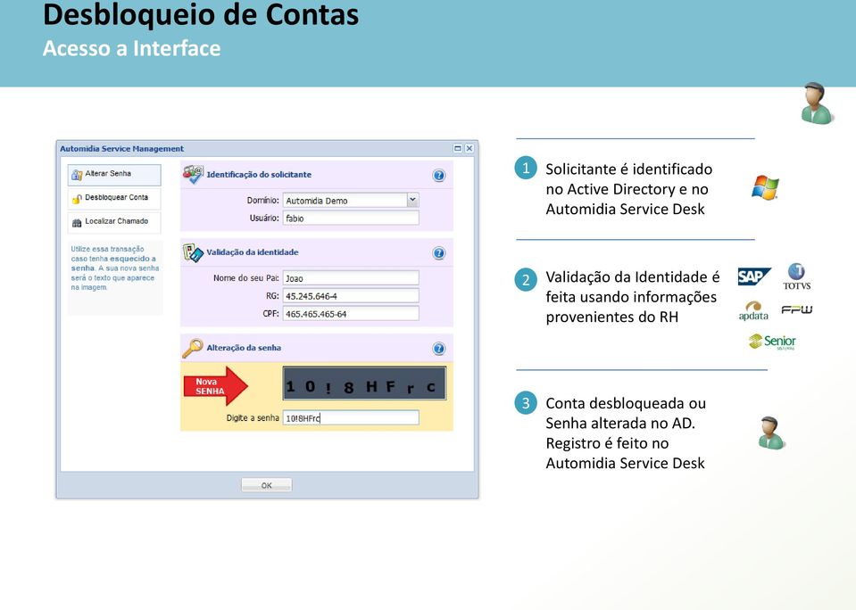 Identidade é feita usando informações provenientes do RH 3 Conta