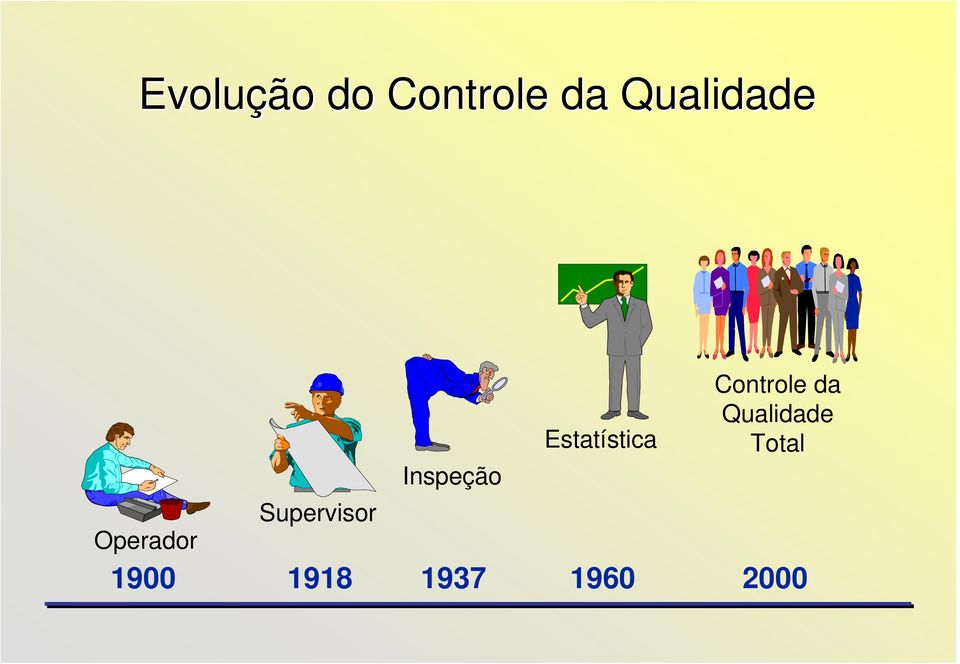 Controle da Qualidade Total