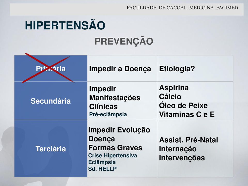 Secundária Terciária Impedir Manifestações Clínicas Pré-eclâmpsia Impedir Evolução Doença