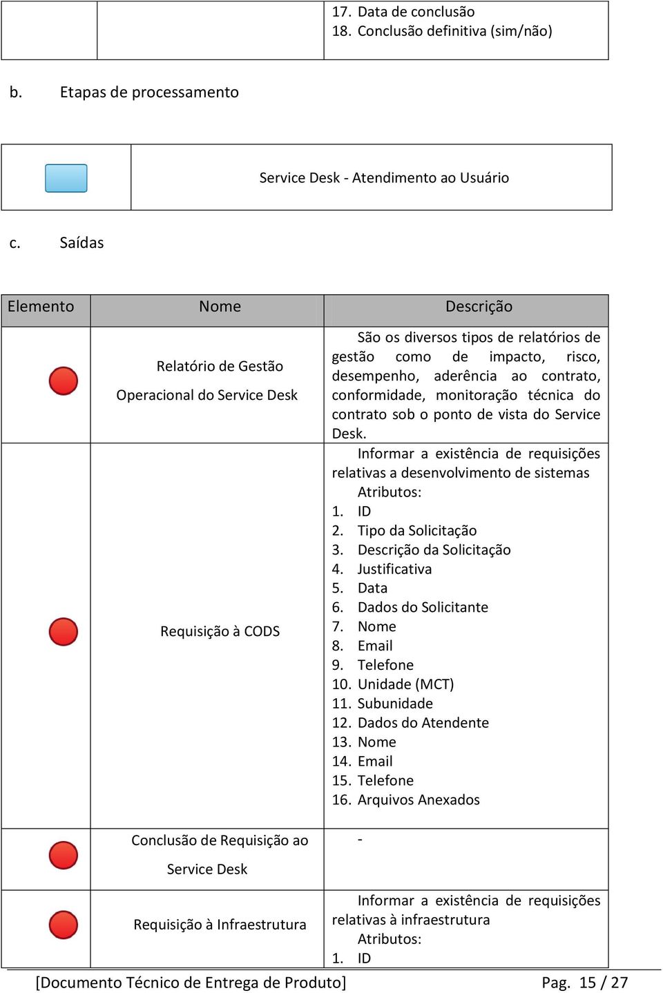 impacto, risco, desempenho, aderência ao contrato, conformidade, monitoração técnica do contrato sob o ponto de vista do Service Desk.