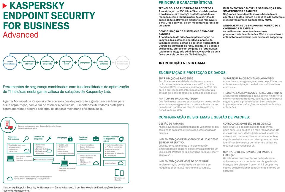 CONFIGURAÇÃO DE SISTEMAS E GESTÃO DE PATCHES A combinação da criação e implementação de imagens dos operativos, análise de vulnerabilidades, gestão de patches automatizada, Cotrolo de admissão de