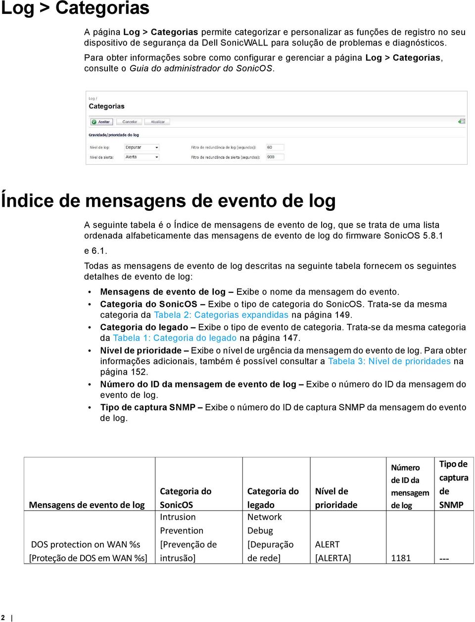 Índice de mensagens de evento de log A seguinte tabela é o Índice de mensagens de evento de log, que se trata de uma lista ordenada alfabeticamente das mensagens de evento de log do firmware SonicOS