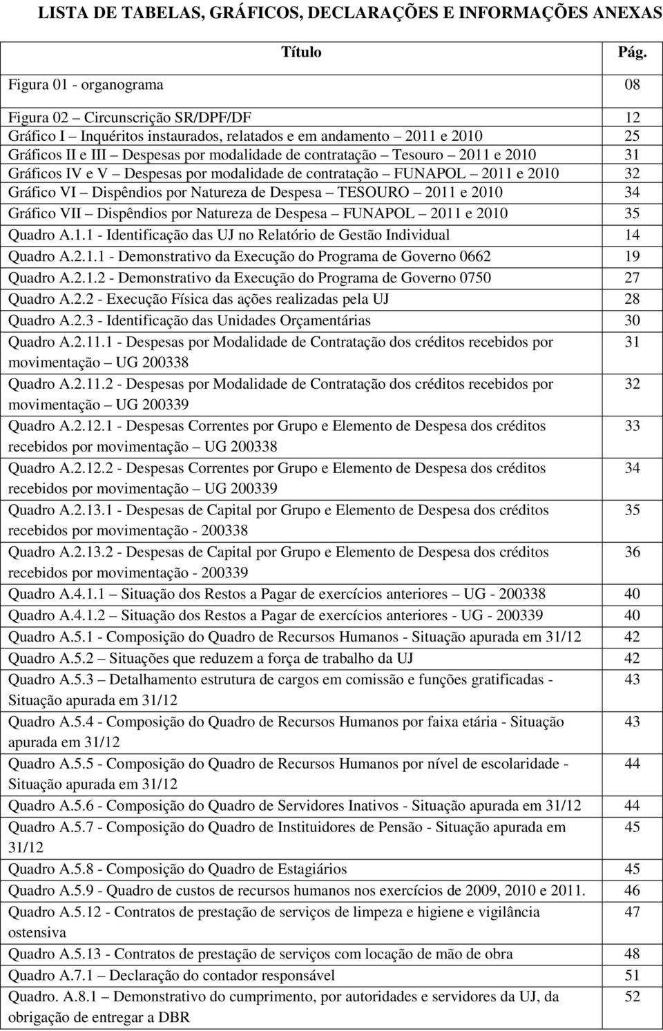 Tesouro 2011 e 2010 31 Gráficos IV e V Despesas por modalidade de contratação FUNAPOL 2011 e 2010 32 Gráfico VI Dispêndios por Natureza de Despesa TESOURO 2011 e 2010 34 Gráfico VII Dispêndios por