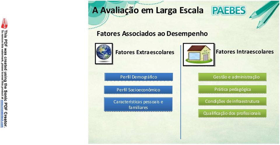 Socioeconômico Características pessoais e familiares Gestão e