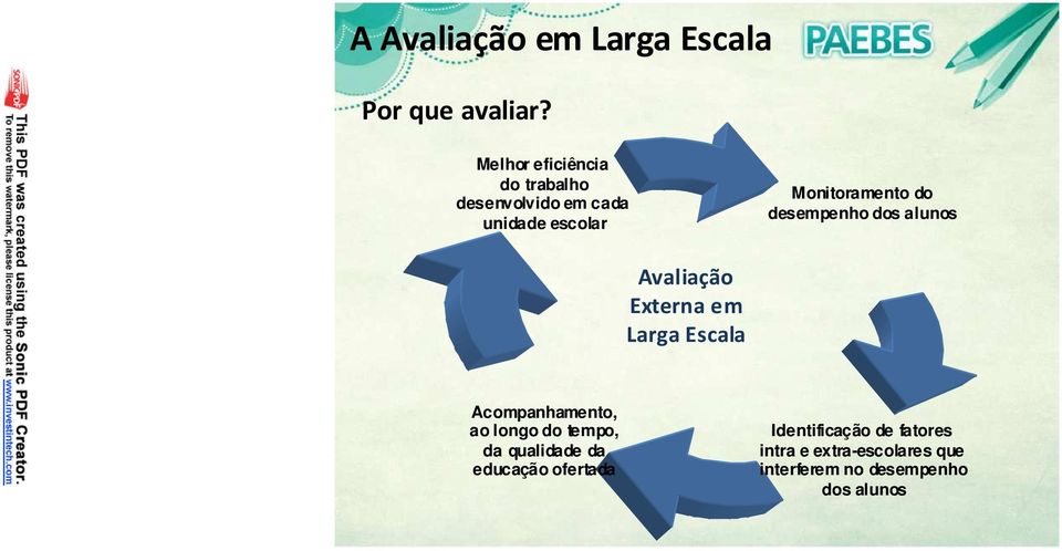 desempenho dos alunos Avaliação Externa em Larga Escala Acompanhamento, ao longo do