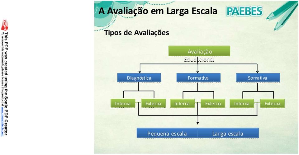 Diagnóstica Formativa Somativa Interna