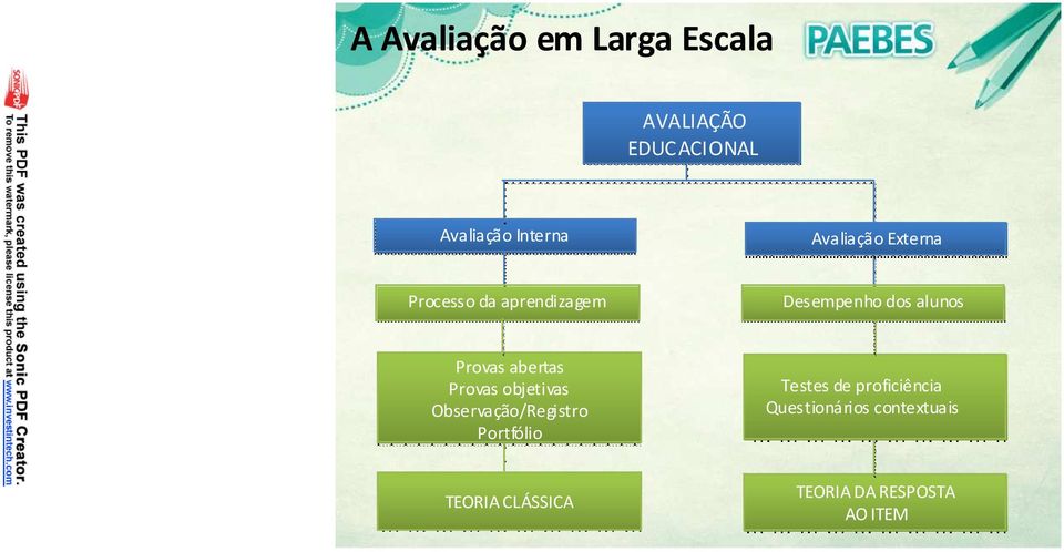 abertas Provas objetivas Observação/Registro Portfólio Testes de