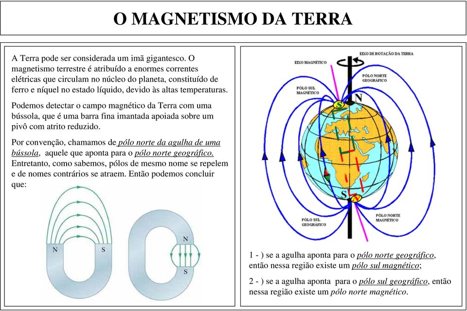 Podemos detectar o campo magnético da Terra com uma bússola, que é uma barra fina imantada apoiada sobre um pivô com atrito reduzido.