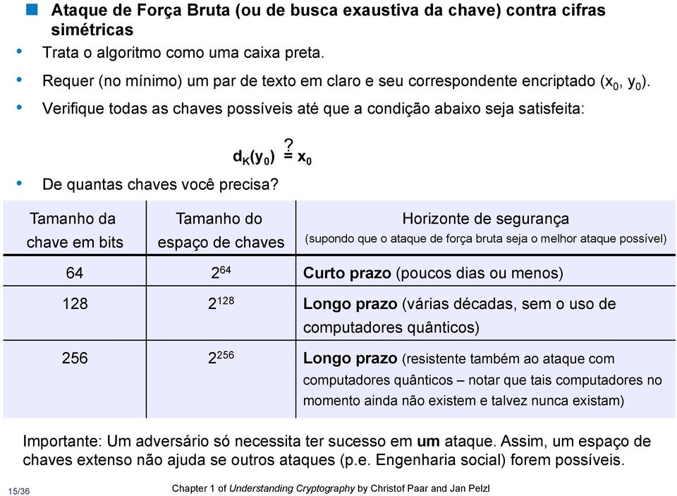 d K (y 0 ) = x 0 De quantas chaves você precisa?