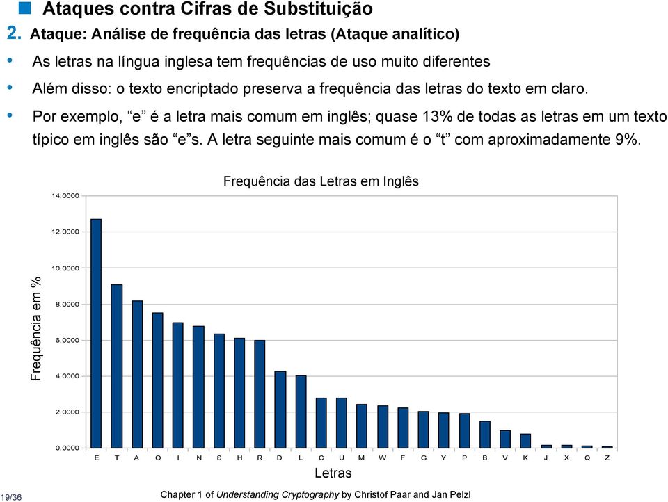 frequência das letras do texto em claro. Por exemplo, e é a letra mais comum em inglês; quase 13% de todas as letras em um texto típico em inglês são e s.