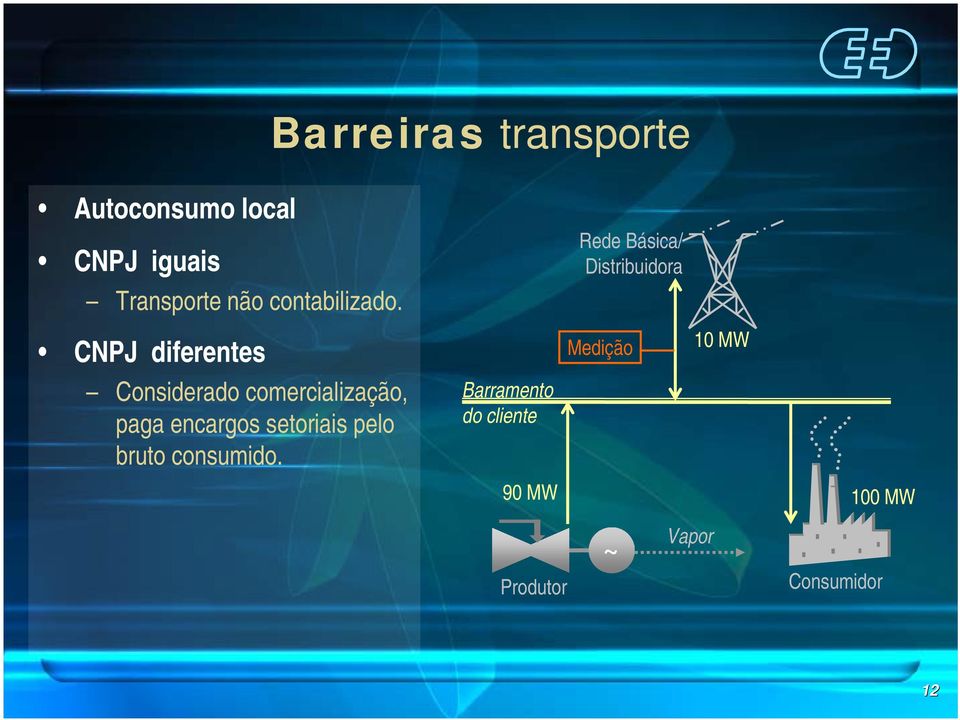 CNPJ diferentes Considerado comercialização, paga encargos setoriais