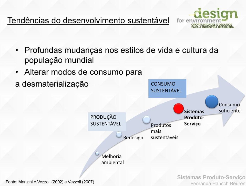 SUSTENTÁVEL PRODUÇÃO SUSTENTÁVEL Redesign Produtos mais sustentáveis Sistemas Produto-