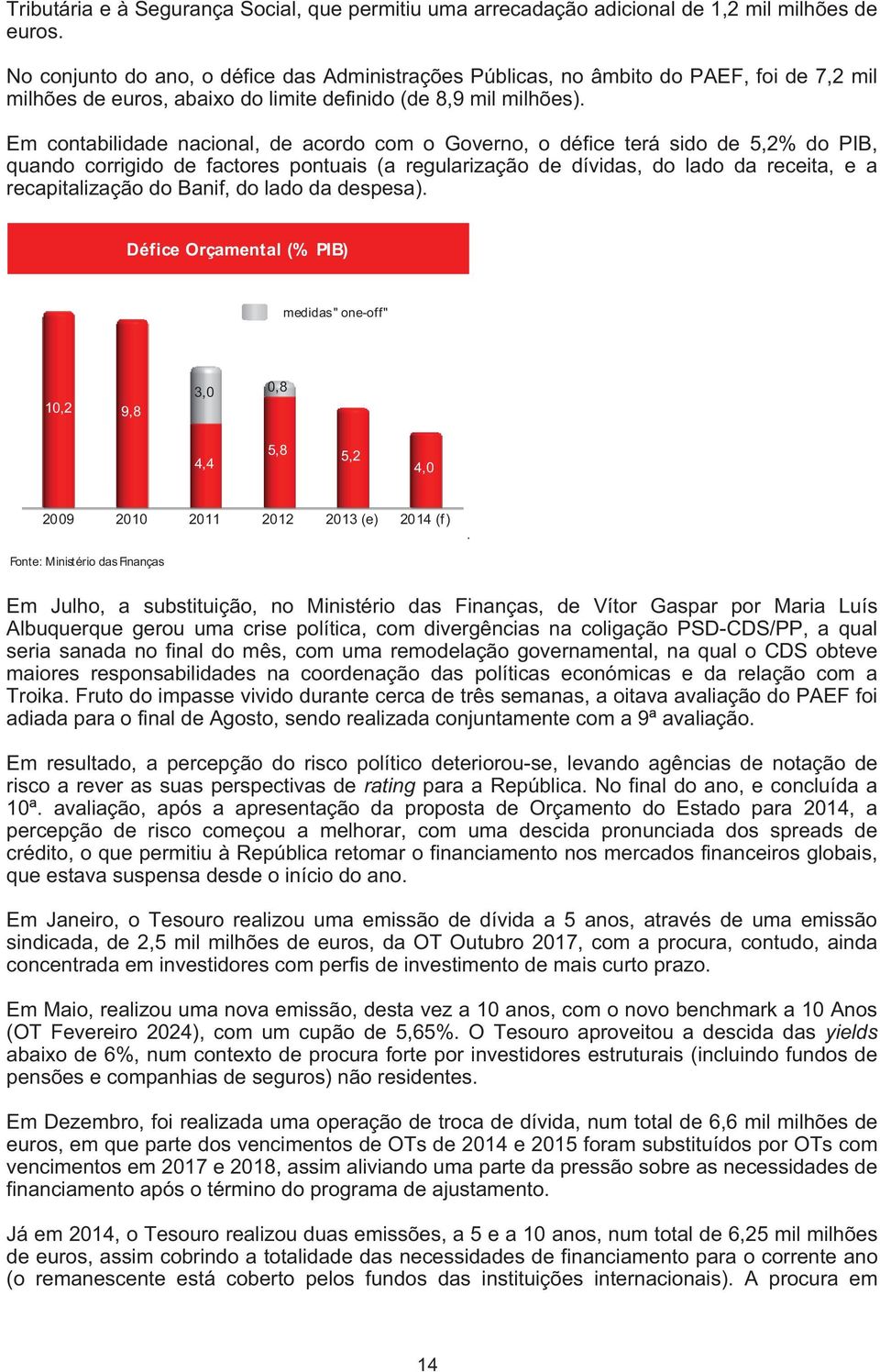 Em contabilidade nacional, de acordo com o Governo, o défice terá sido de 5,2% do PIB, quando corrigido de factores pontuais (a regularização de dívidas, do lado da receita, e a recapitalização do