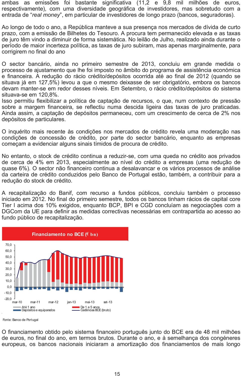 A procura tem permanecido elevada e as taxas de juro têm vindo a diminuir de forma sistemática.