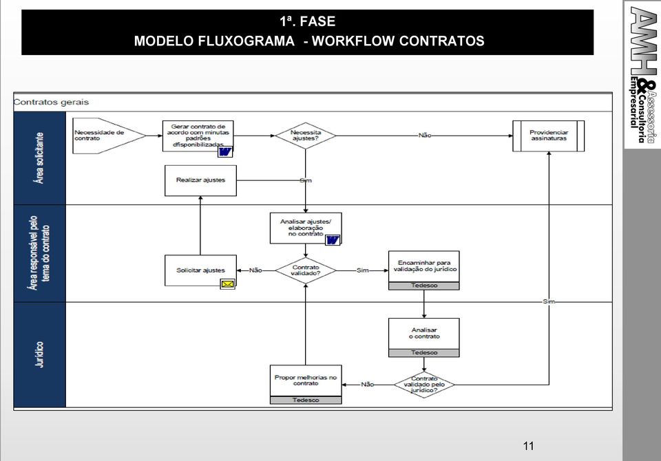 FLUXOGRAMA -