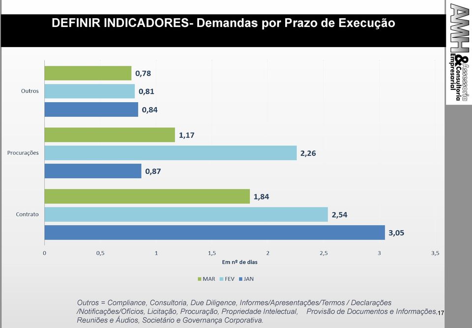 /Notificações/Ofícios, Licitação, Procuração, Propriedade Intelectual,