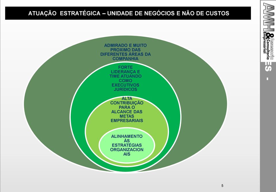 ATUANDO COMO EXECUTIVOS JURÍDICOS INDICAÇÕES - ALTA CONTRIBUIÇÃO PARA O