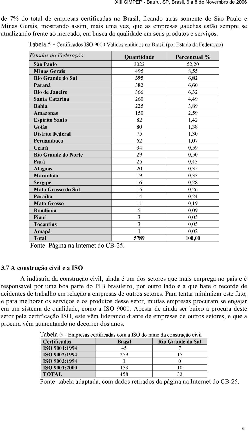 Tabela 5 - Certificados ISO 9000 Válidos emitidos no Brasil (por Estado da Federação) Estados da Federação Quantidade Percentual % São Paulo 3022 52,20 Minas Gerais 495 8,55 Rio Grande do Sul 395