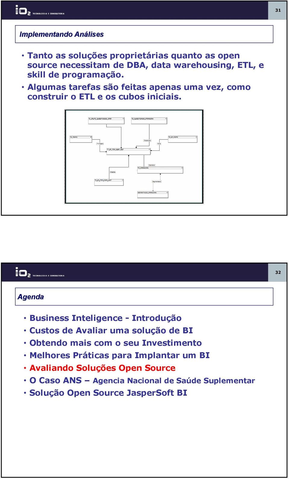 32 Agenda Business Inteligence - Introdução Custos de Avaliar uma solução de BI Obtendo mais com o seu Investimento Melhores