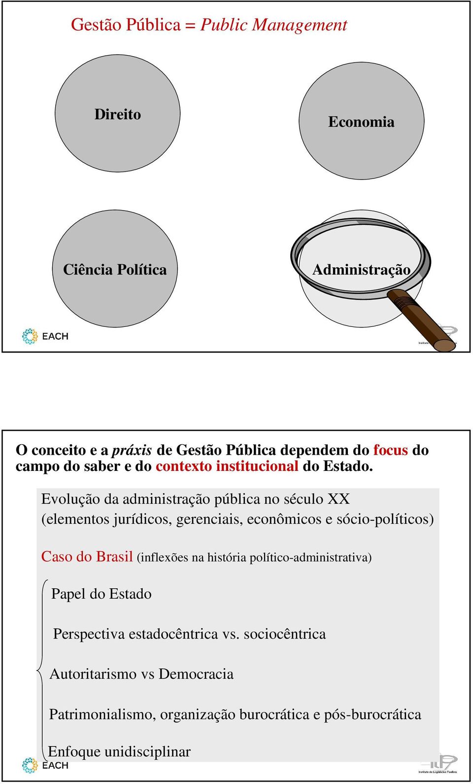 Evolução da administração pública no século XX (elementos jurídicos, gerenciais, econômicos e sócio-políticos) Caso do Brasil